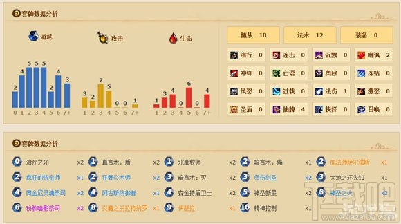 炉石传说牧师卡组攻略,炉石传说控场流牧师套牌详解