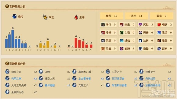 炉石传说牧师娱乐卡组,炉石传说OTK牧师娱乐卡组搭配攻略