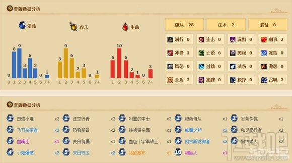 炉石传说复古动物园卡组小技巧,炉石传说复古动物园斩杀法师实战攻略