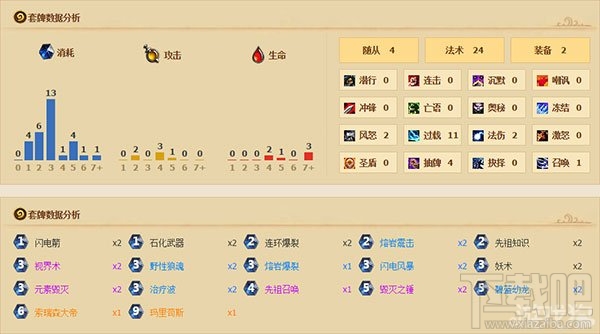 炉石传说蓝龙萨卡组,炉石传说野蛮暴力双毁灭蓝龙萨解析