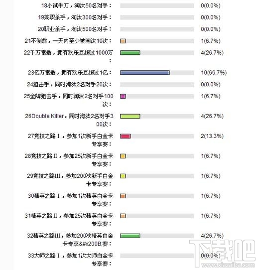 欢乐斗地主十大荣誉,欢乐斗地主最难的十个荣誉