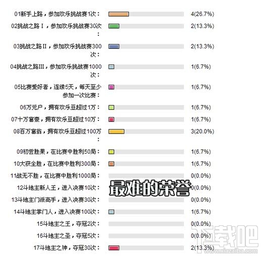 欢乐斗地主十大荣誉,欢乐斗地主最难的十个荣誉