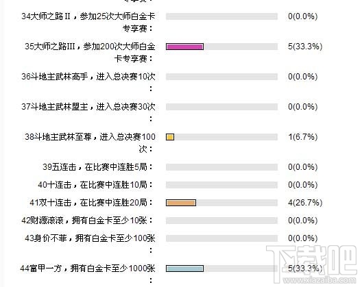 欢乐斗地主十大荣誉,欢乐斗地主最难的十个荣誉