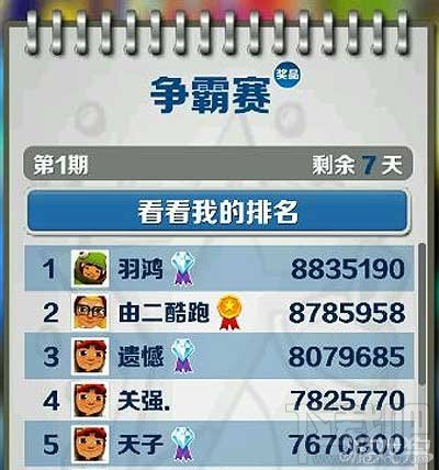 地铁跑酷虚假榜单，地铁跑酷虚假榜单具有一定诱惑性