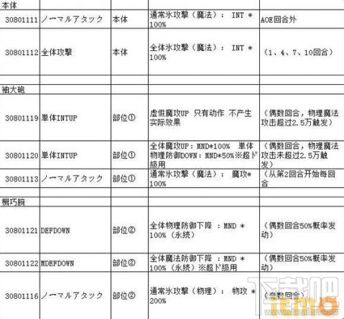 乖离性百万亚瑟王女儿节超弩娃娃机攻略