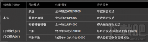 《乖离性百万亚瑟王》新春型狼娘打法攻略