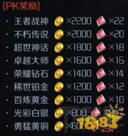 星河战神PK模式奖励详解