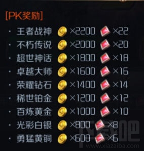 星河战神PK币怎么获得 PK币获得攻略