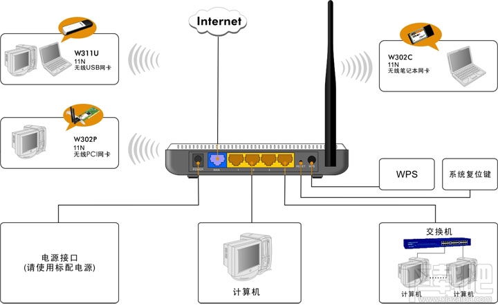 tenda路由器怎么设置 路由器设置教程 怎么设置路由器