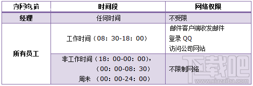 TL-H39RT怎么限制用户只能访问特定网站和应用?路由器怎么限制上网