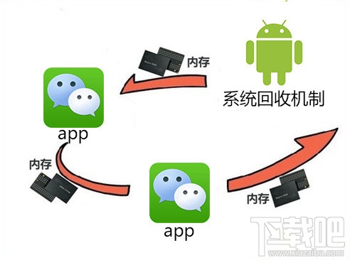 安卓手机很卡怎么办 安卓手机卡怎么解决