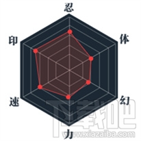 火影忍者手游勘九郎基础介绍