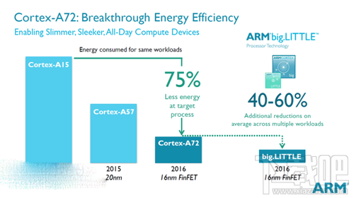 小米Max和华为Mate8哪个好 小米Max/华为Mate8区别对比