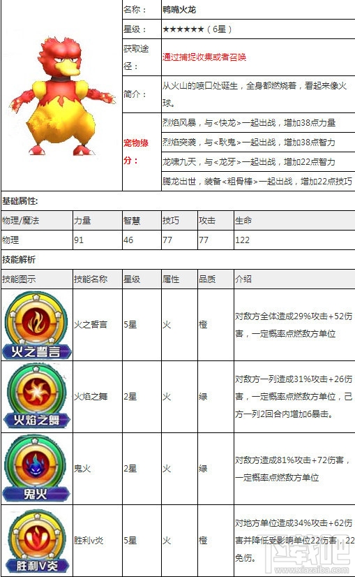 精灵宝可梦go鸭嘴火龙怎么样 口袋妖怪go鸭嘴火龙怎么捕抓