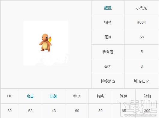 精灵宝可梦go小火龙属性技能及捕获位置介绍