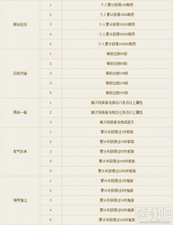 倩女幽魂手游怎么看成就 倩女幽魂手游成就系统介绍