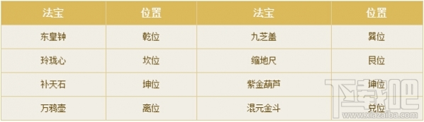 倩女幽魂手游法宝怎么得 倩女幽魂法宝系统介绍