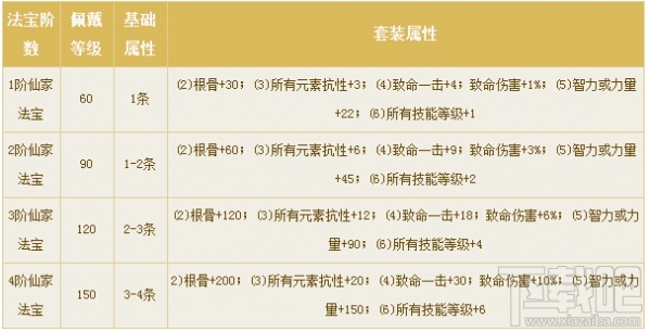 倩女幽魂手游法宝怎么得 倩女幽魂法宝系统介绍