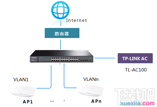 tplink路由器vlan怎么设置