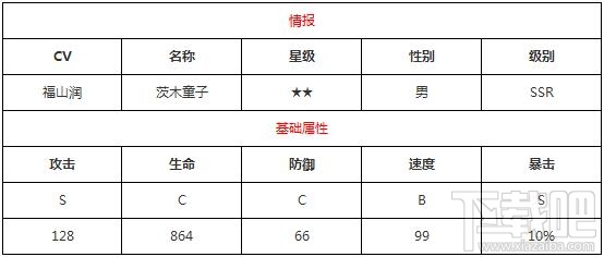 阴阳师手游SSR式神茨木童子技能属性介绍