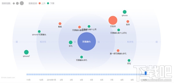 双摄手机哪个好？2016年全部双摄像头手机横评