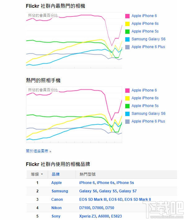 双摄手机哪个好？2016年全部双摄像头手机横评