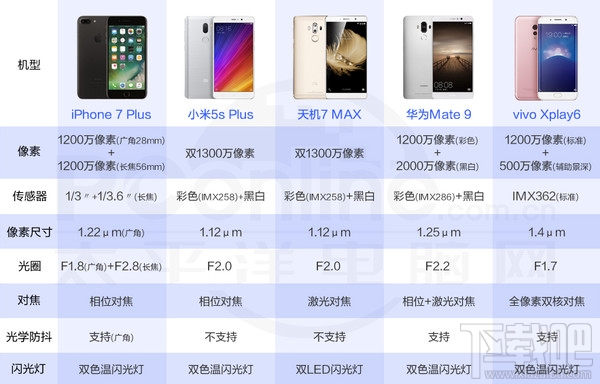 双摄手机哪个好？2016年全部双摄像头手机横评