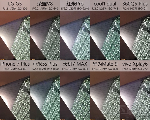 双摄手机哪个好？2016年全部双摄像头手机横评