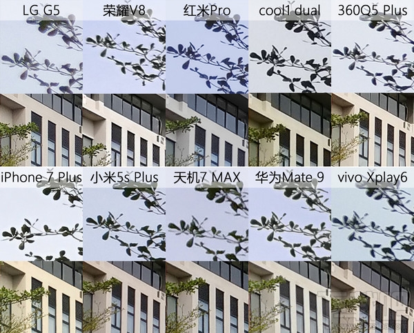 双摄手机哪个好？2016年全部双摄像头手机横评