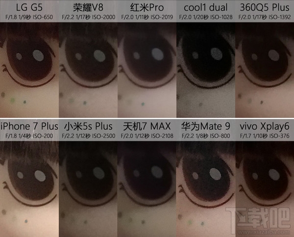 双摄手机哪个好？2016年全部双摄像头手机横评