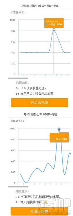 携程旅行和飞猪抢票哪个抢票快?飞猪旅行和携程抢票成功率对比
