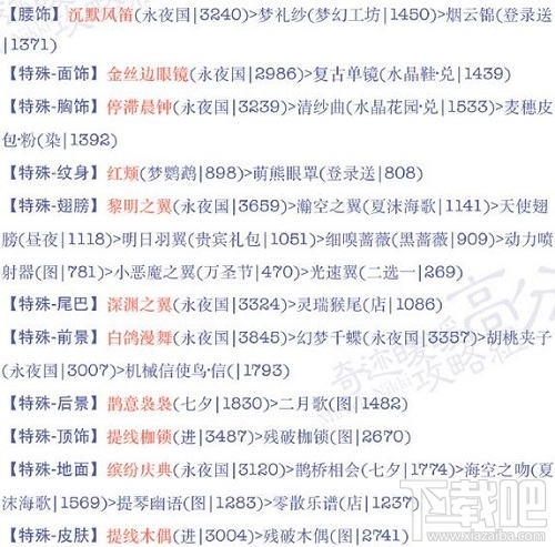 奇迹暖暖17-5少女级攻略 奇迹暖暖璀璨星光搭配攻略