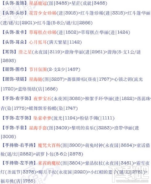 奇迹暖暖17-5少女级攻略 奇迹暖暖璀璨星光搭配攻略