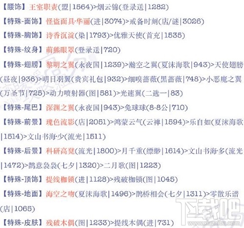 奇迹暖暖17-4少女级怎么过?奇迹暖暖变装贵公子搭配攻略