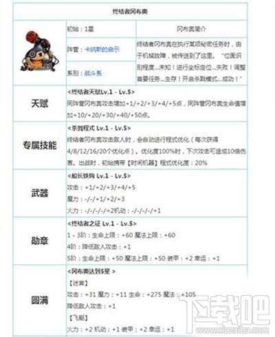 不思议迷宫终结者怎么样?终结者全方位解析攻略