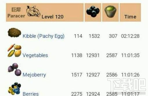 方舟生存进化巨犀吃什么?方舟生存进化巨犀饲料制作攻略