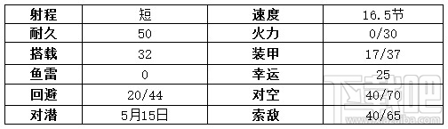 战舰少女r追赶者改造立绘 战舰少女r追赶者改技能