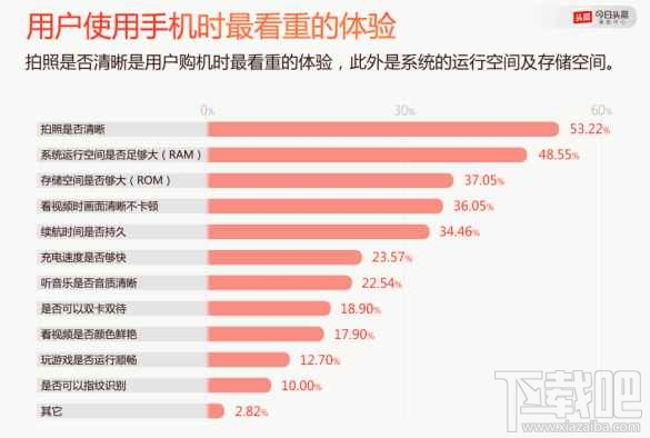 一张图解释2016年oppo R9s超越华为小米成为第一的原因