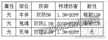乖离性百万亚瑟王魔创型橄榄石打法要点解析