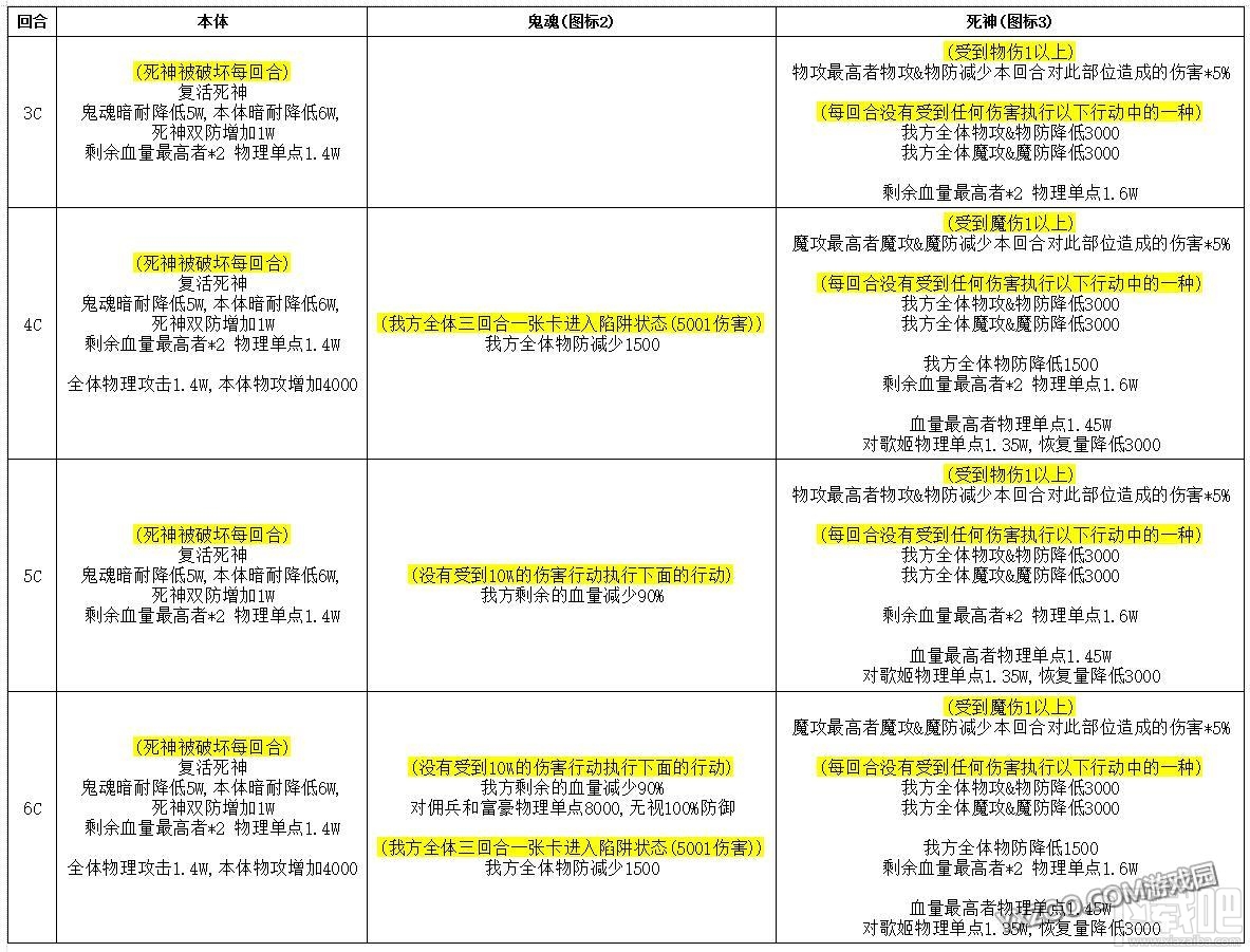 乖离性百万亚瑟王魔创型橄榄石打法要点解析