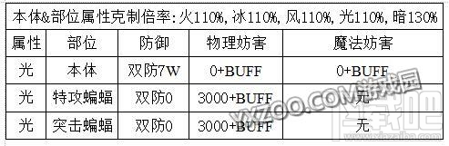乖离性百万亚瑟王万圣节起舞的黑猫通关打法介绍
