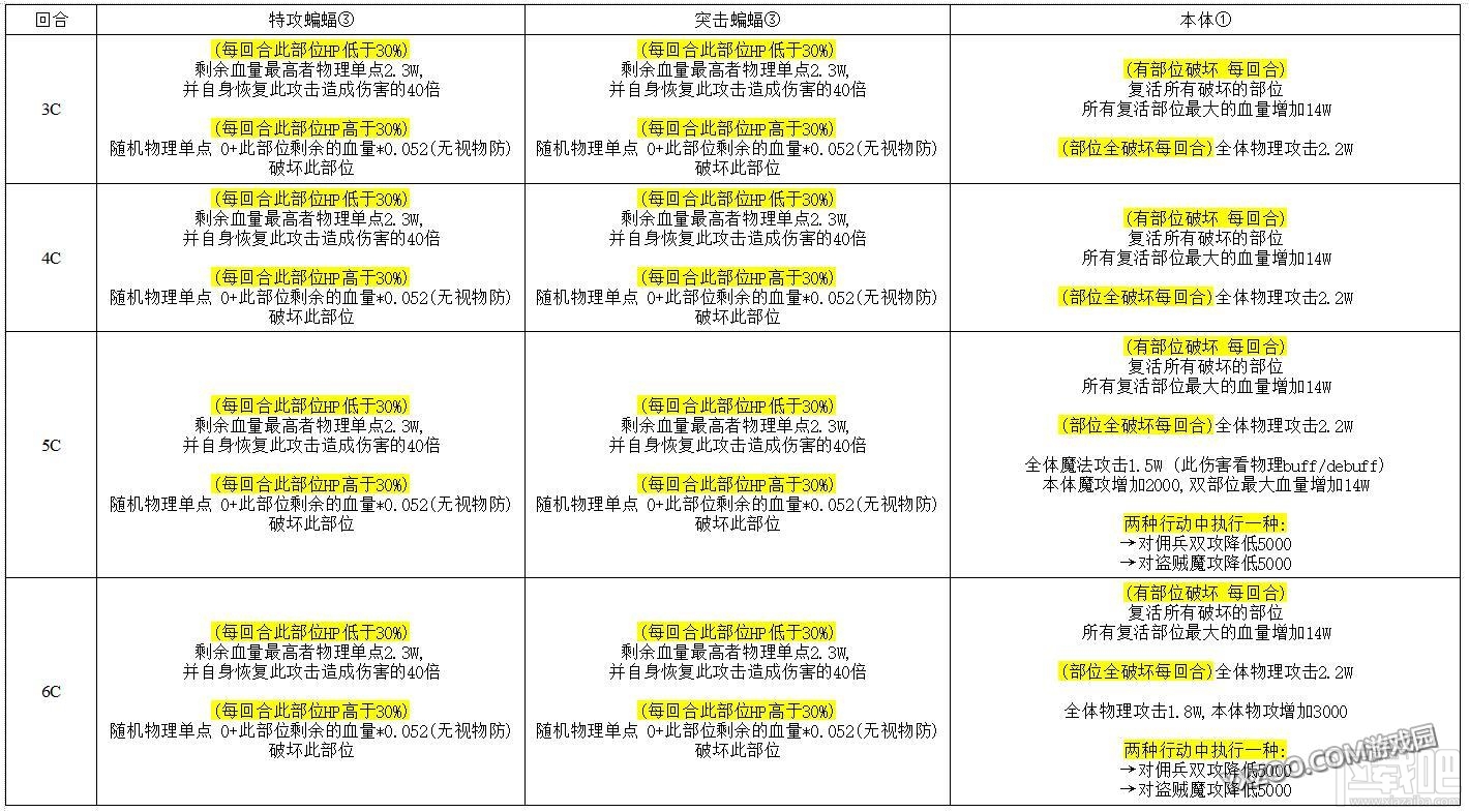 乖离性百万亚瑟王万圣节起舞的黑猫通关打法介绍