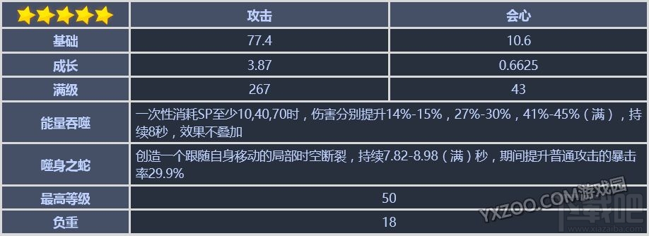 崩坏3rd全角色武器圣痕搭配介绍