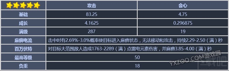 崩坏3rd全角色武器圣痕搭配介绍