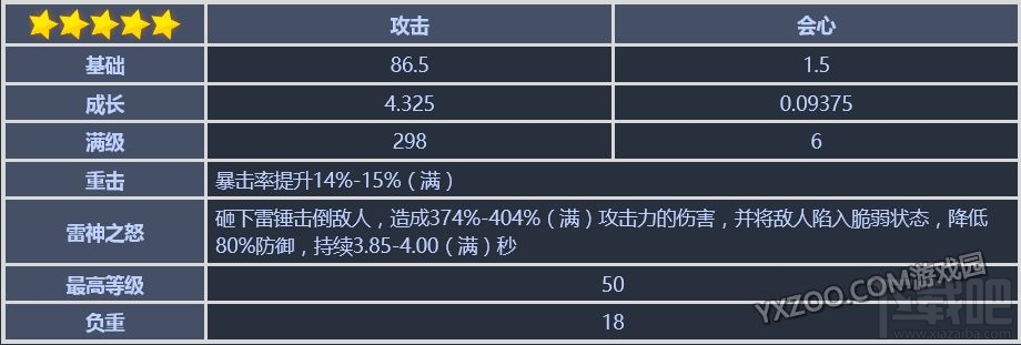 崩坏3rd全角色武器圣痕搭配介绍