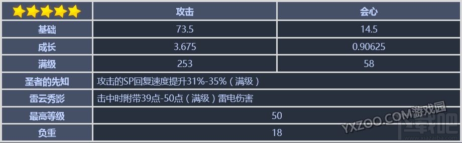 崩坏3rd全角色武器圣痕搭配介绍