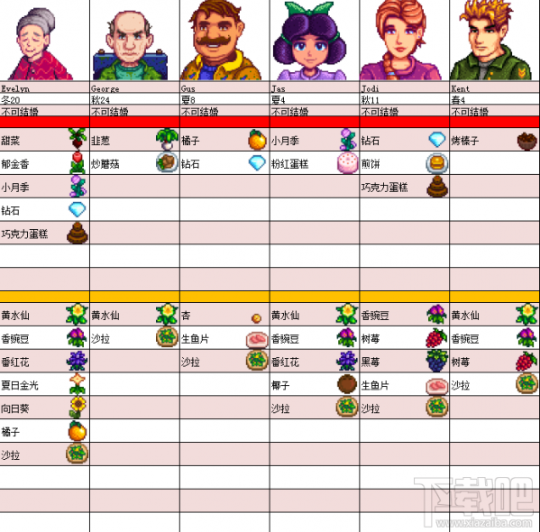 星露谷物语全人物喜好 星露谷物语npc喜好表格