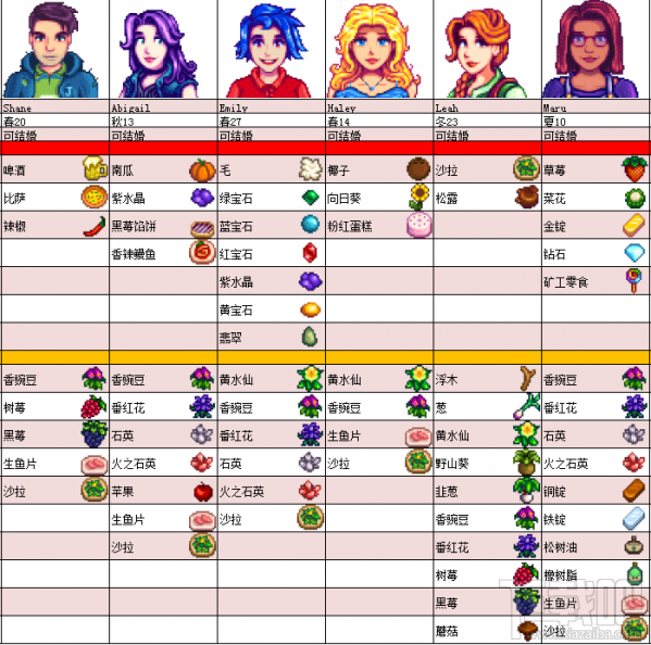 星露谷物语全人物喜好 星露谷物语npc喜好表格