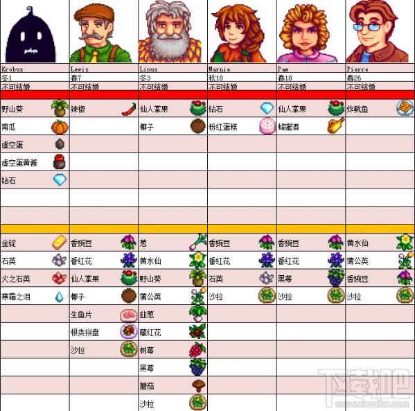 星露谷物语全人物喜好 星露谷物语npc喜好表格