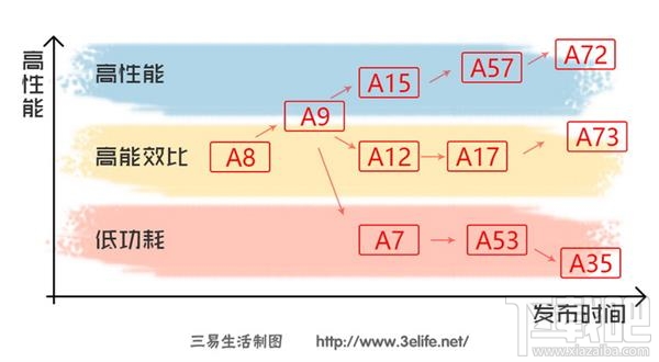手机CPU处理器哪家强?小编教你正确识别姿势